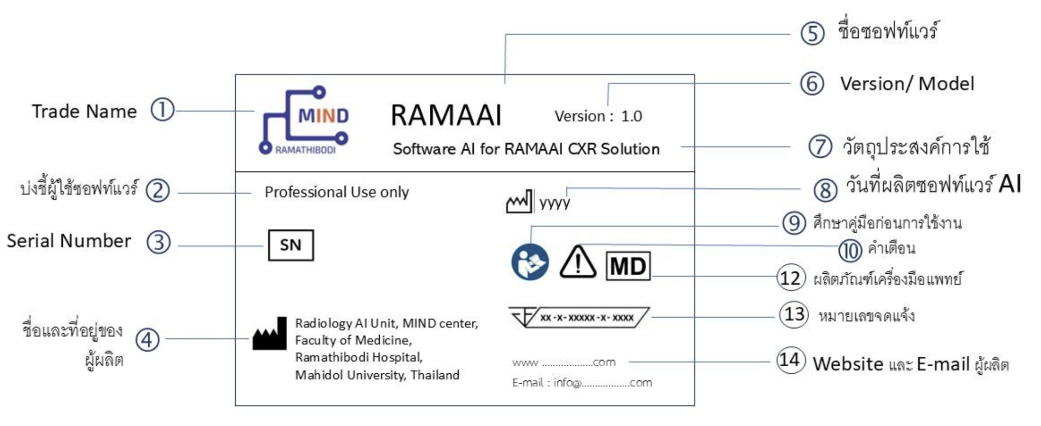 Label on system card